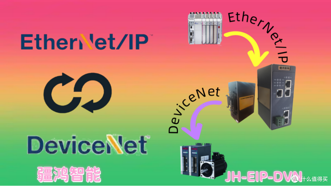 老酒厂里的神经重塑:自动化工程师的EtherNet/IP与DeviceNet笔记