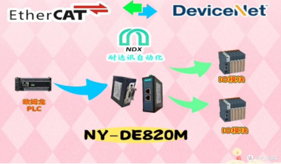 协议巴别塔终结者:耐达讯自动化让EtherCAT与Devicenet同声传译