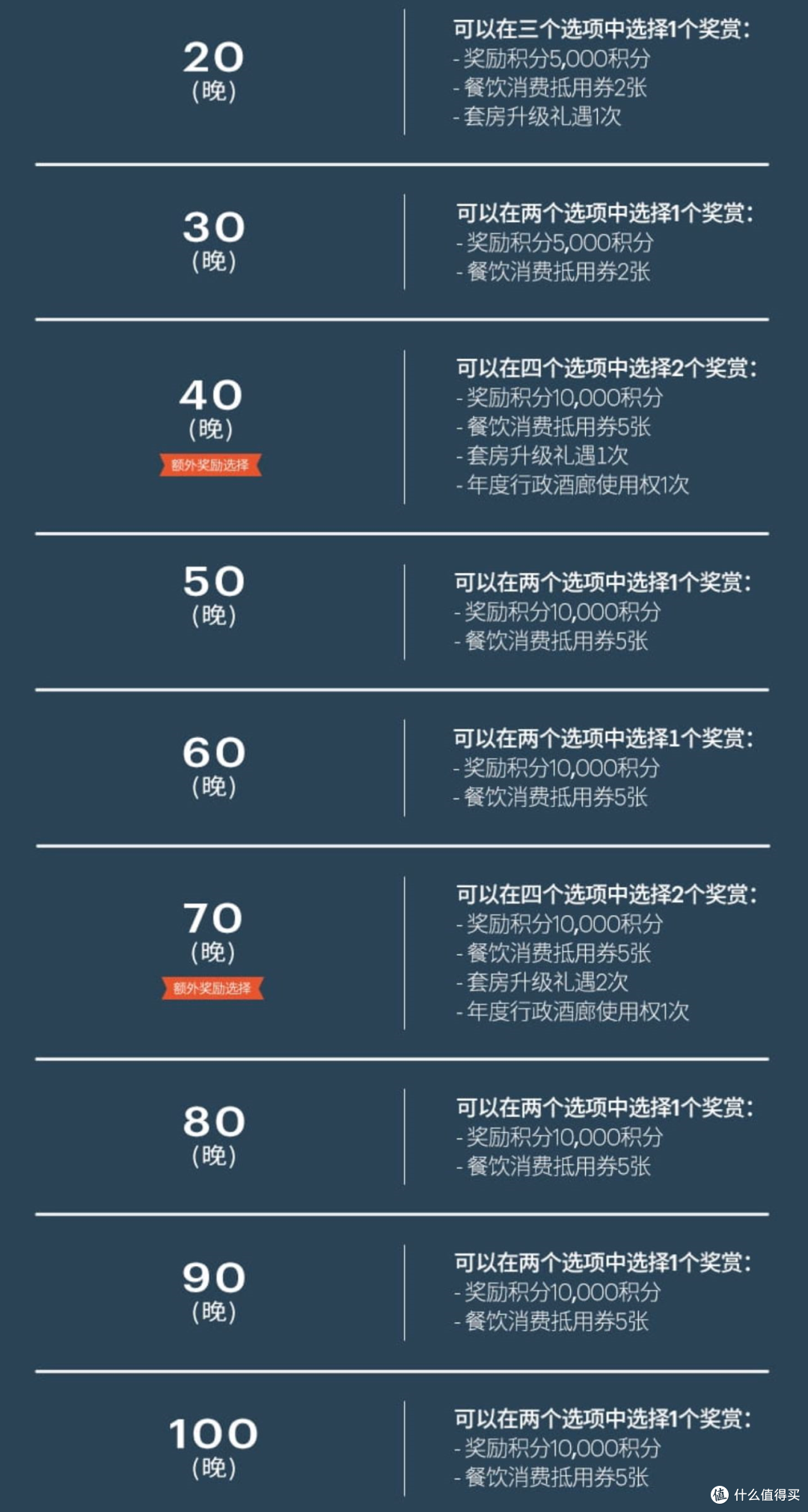 洲际里程碑