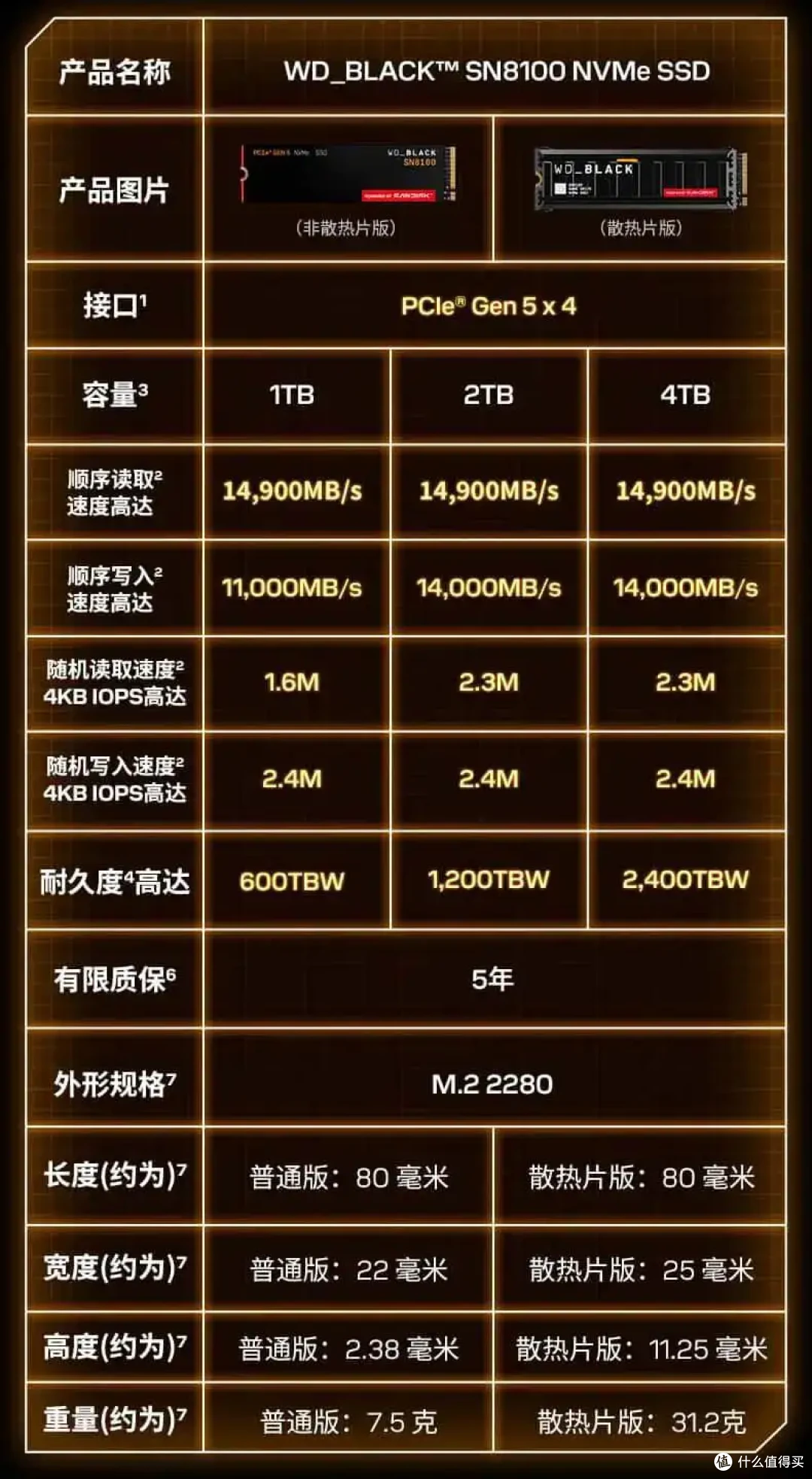 西数SN8100深度测试：成也萧何败也萧何，激进的nCache 4.0双刃剑_固态硬盘_什么值得买