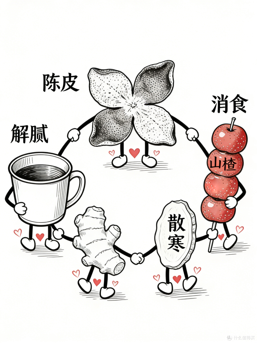 央视曝光20倍暴利假陈皮!而真陈皮看舌头就知道该不该用?