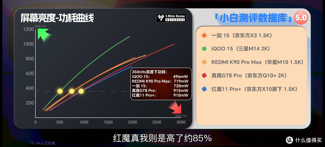iQOO 15:极客特质与游戏体验