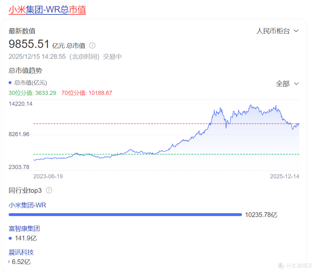精明断舍离:小米从奔向两万家门店到关店千家