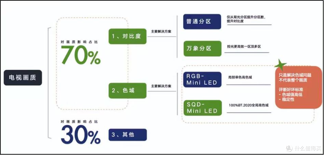 彻底破防!SQD-Mini LED推出,揭开高色域陷阱与对比度真相