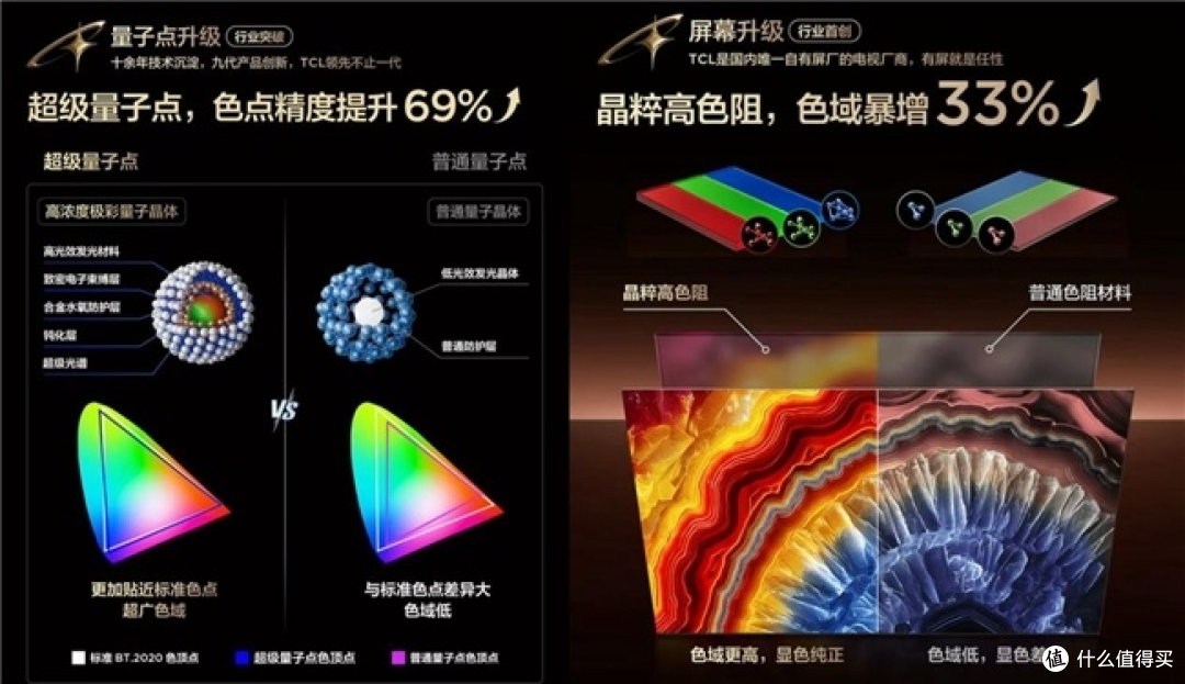 彻底破防!SQD-Mini LED推出,揭开高色域陷阱与对比度真相