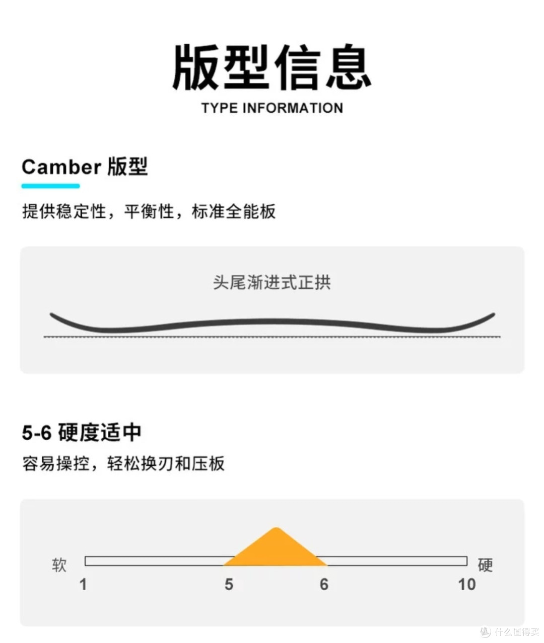 乐凯奇进阶全能单板评测