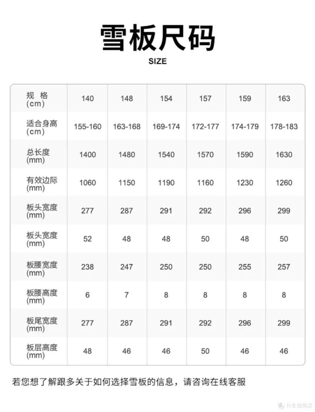 乐凯奇全能单板：新手入门避坑首选