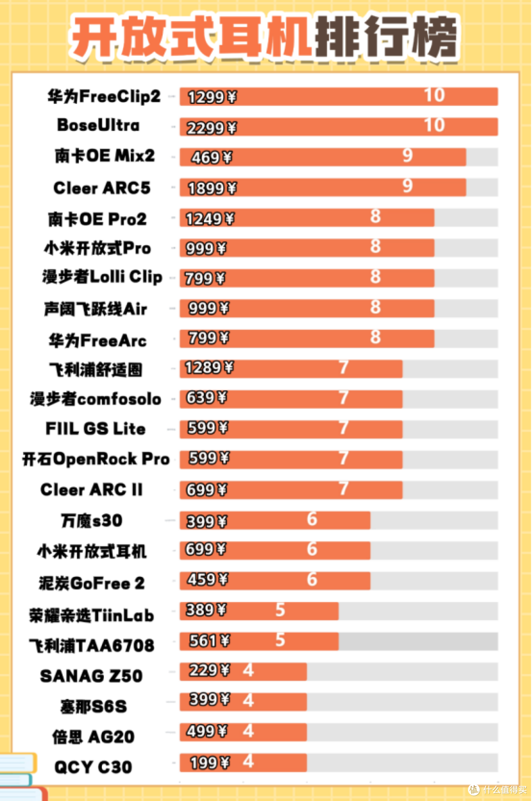 开放式耳机什么牌子好?2025最值得入手的十款开放式耳机推荐