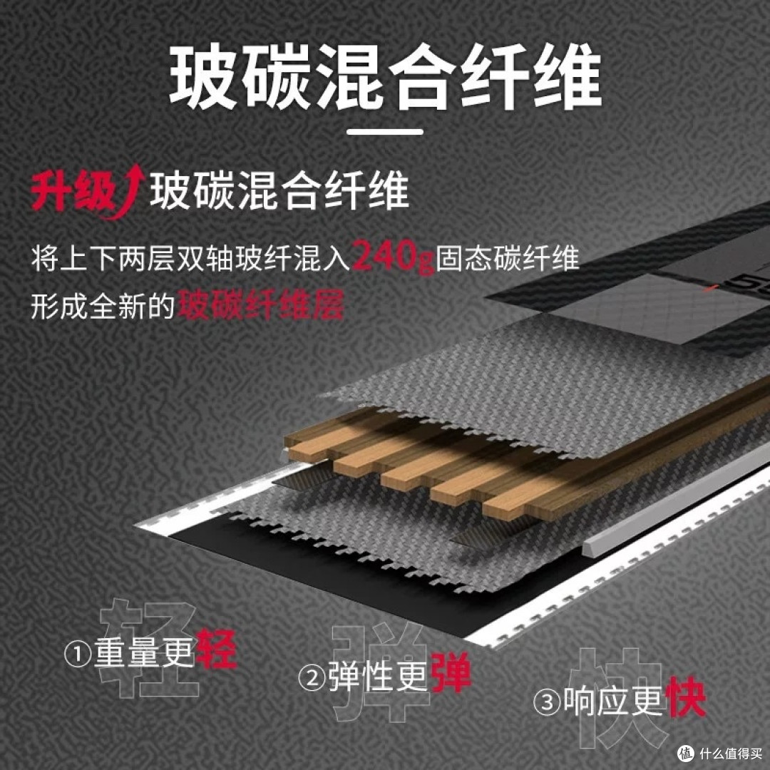 全碳小黑板:进阶玩家的全能滑行利器