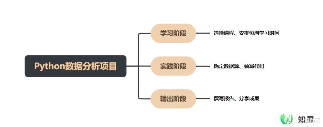 2026年个人年度计划:用思维导图实现全方位自我提升