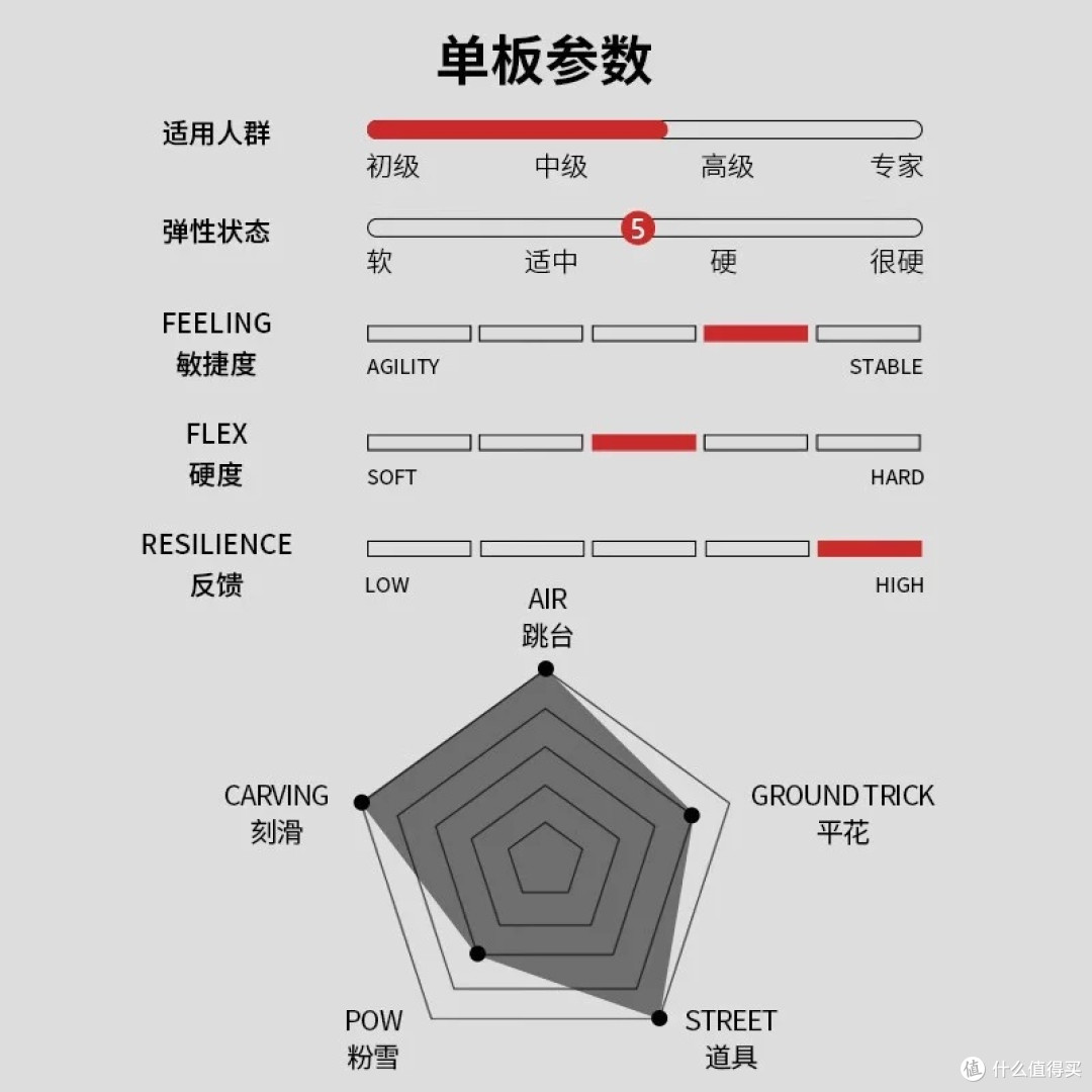 全碳小黑板:进阶玩家的全能滑行利器