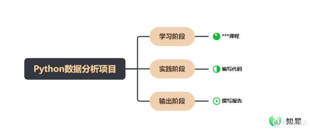 2026年个人年度计划:用思维导图实现全方位自我提升