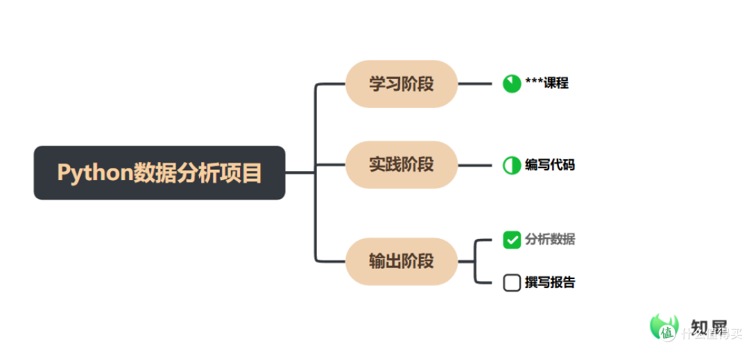 2026年个人年度计划:用思维导图实现全方位自我提升