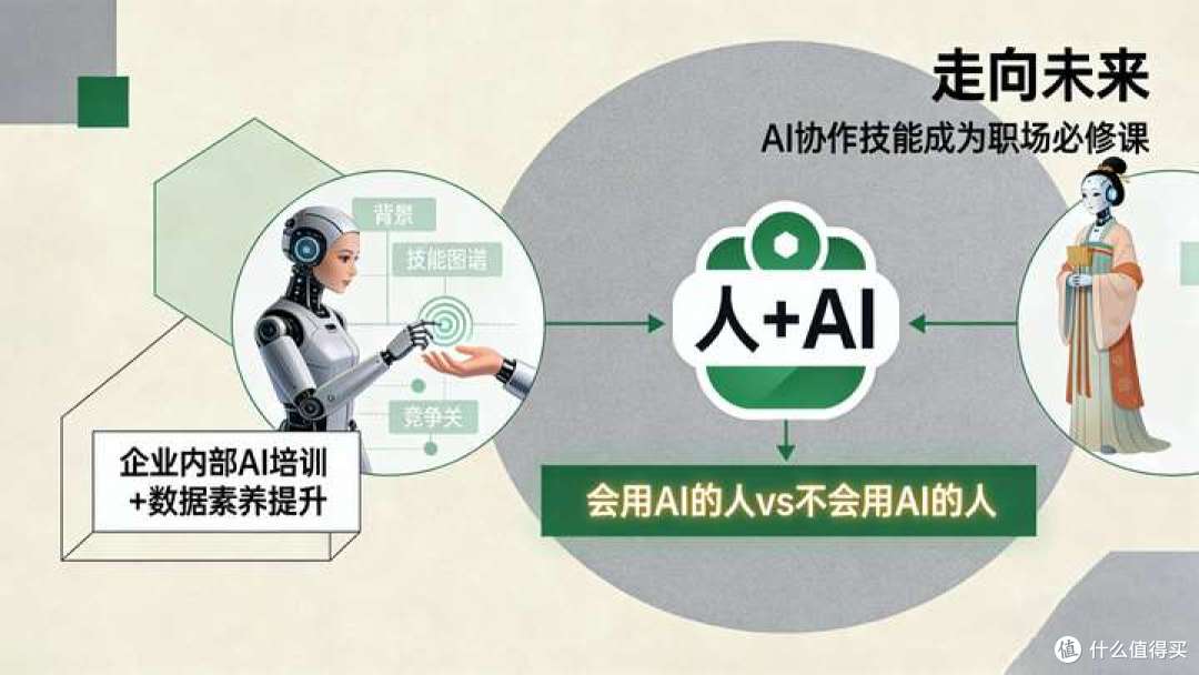 ⚠️警惕!2025年AI将血洗职场?不做这件事,90%的公司