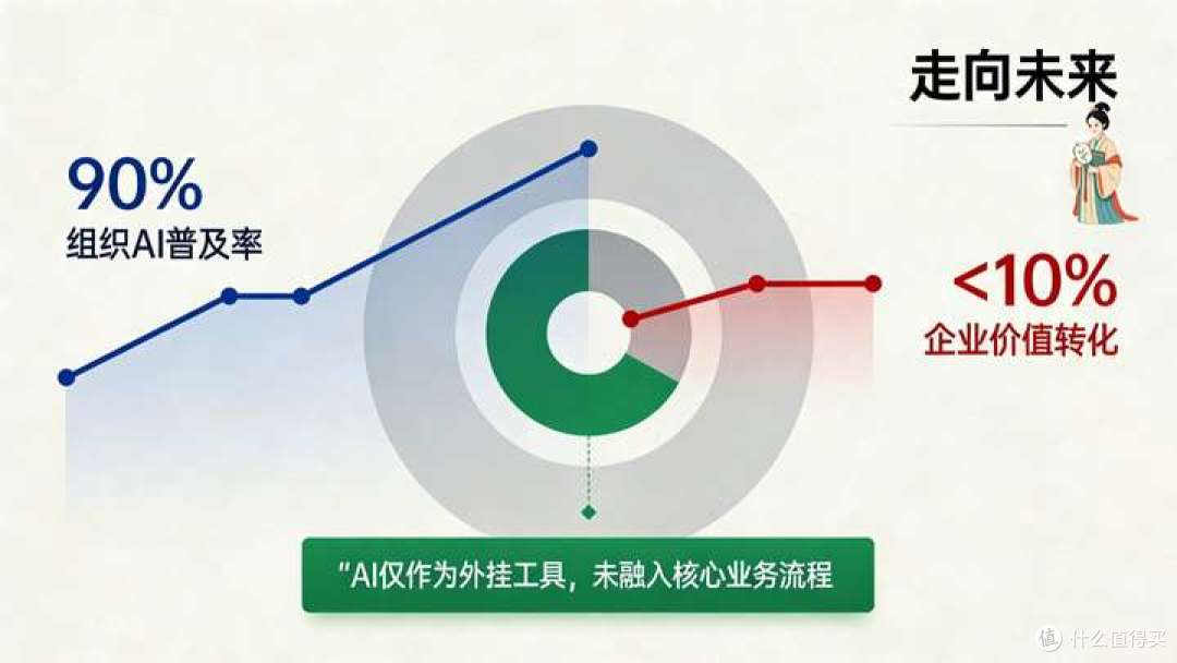 ⚠️警惕!2025年AI将血洗职场?不做这件事,90%的公司