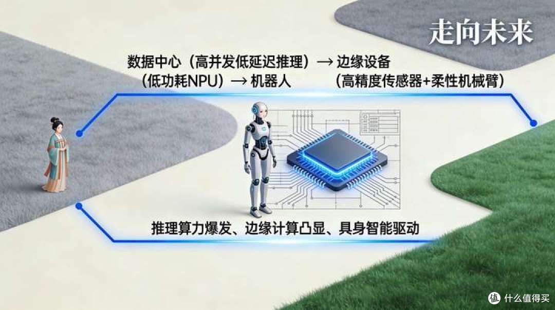 ⚠️警惕!2025年AI将血洗职场?不做这件事,90%的公司
