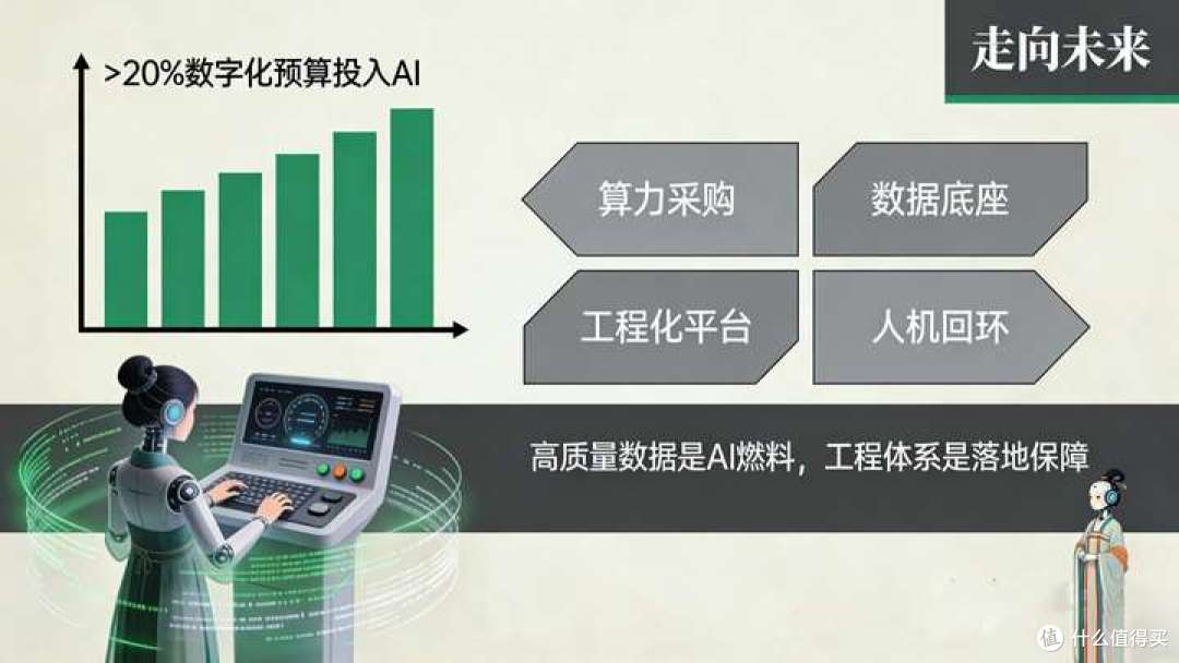 ⚠️警惕!2025年AI将血洗职场?不做这件事,90%的公司