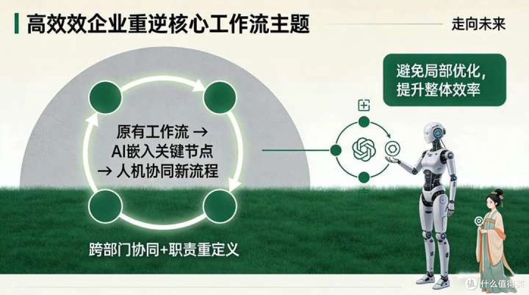 ⚠️警惕!2025年AI将血洗职场?不做这件事,90%的公司