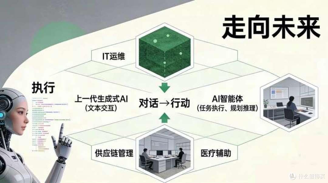 ⚠️警惕!2025年AI将血洗职场?不做这件事,90%的公司