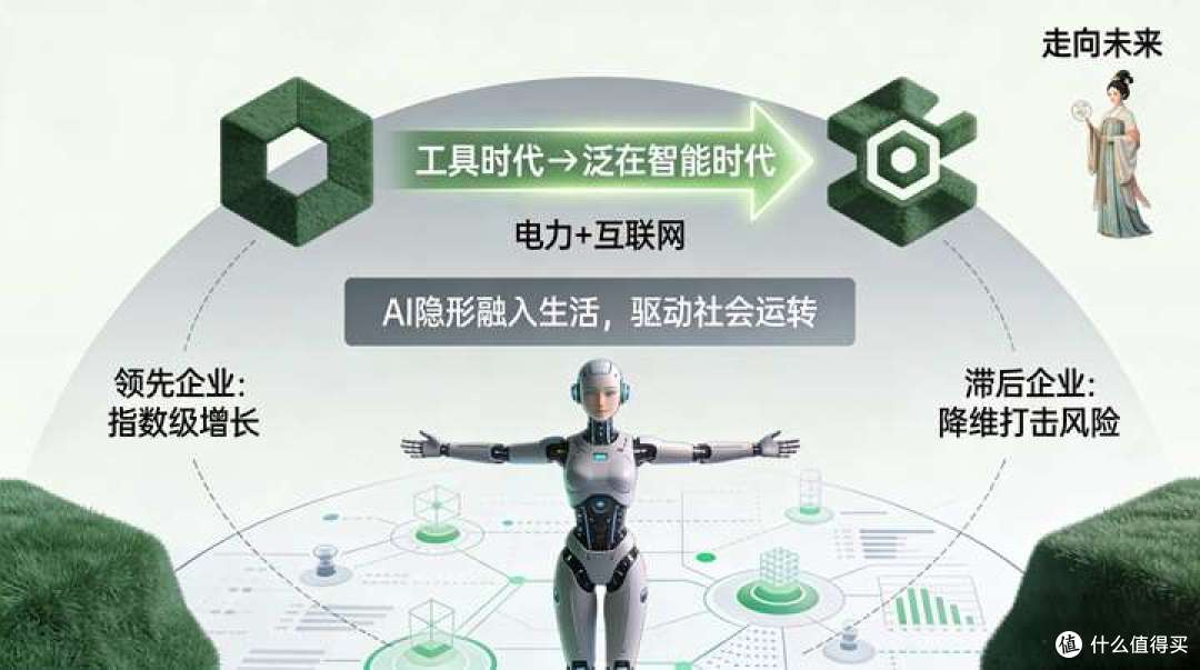 ⚠️警惕!2025年AI将血洗职场?不做这件事,90%的公司