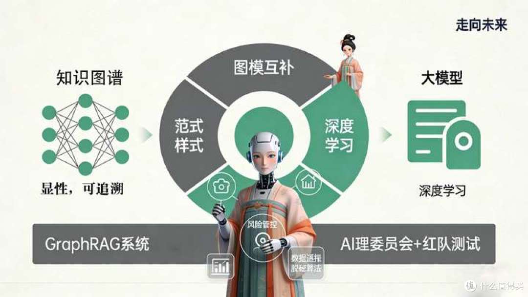 ⚠️警惕!2025年AI将血洗职场?不做这件事,90%的公司