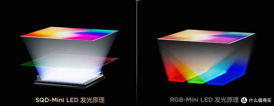 还以为高色域等于高画质?别被忽悠了!