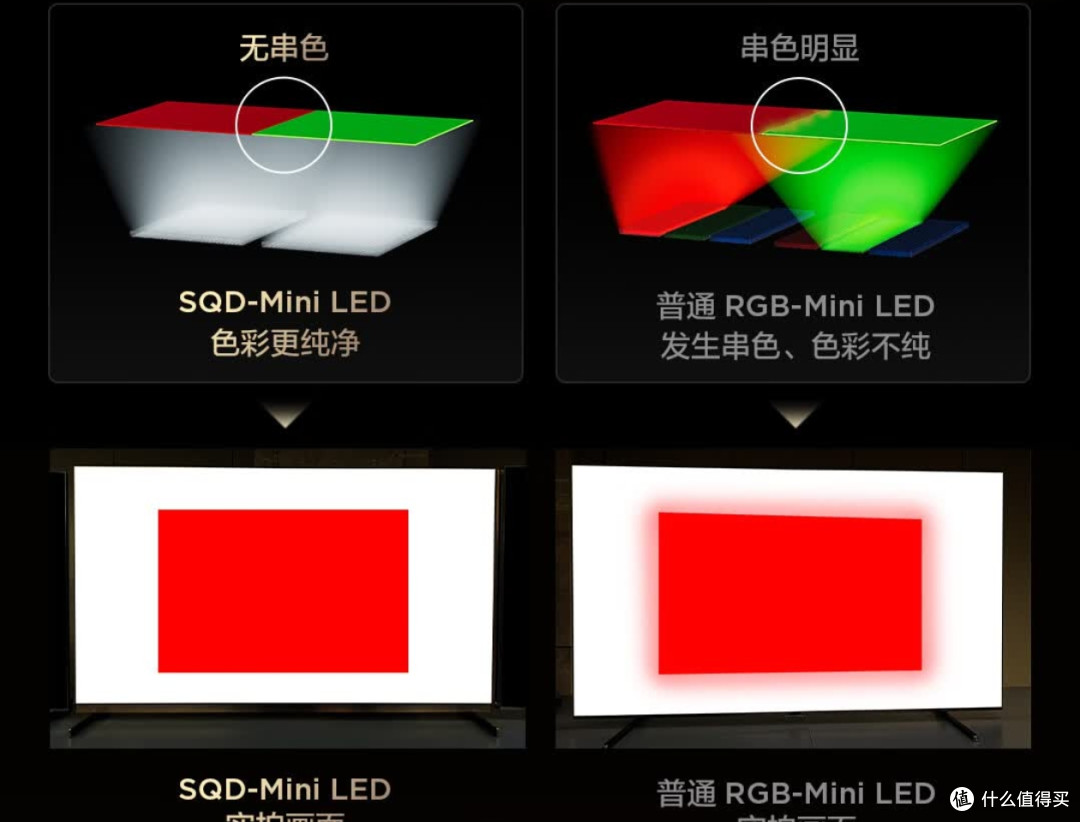 还以为高色域等于高画质?别被忽悠了!