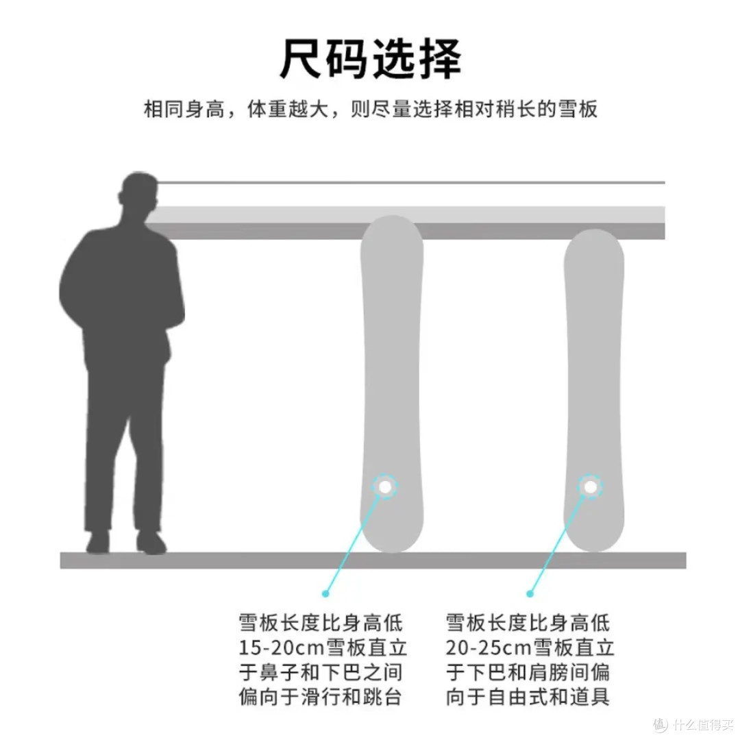 MSEASFREE 25新品单板小黑体验