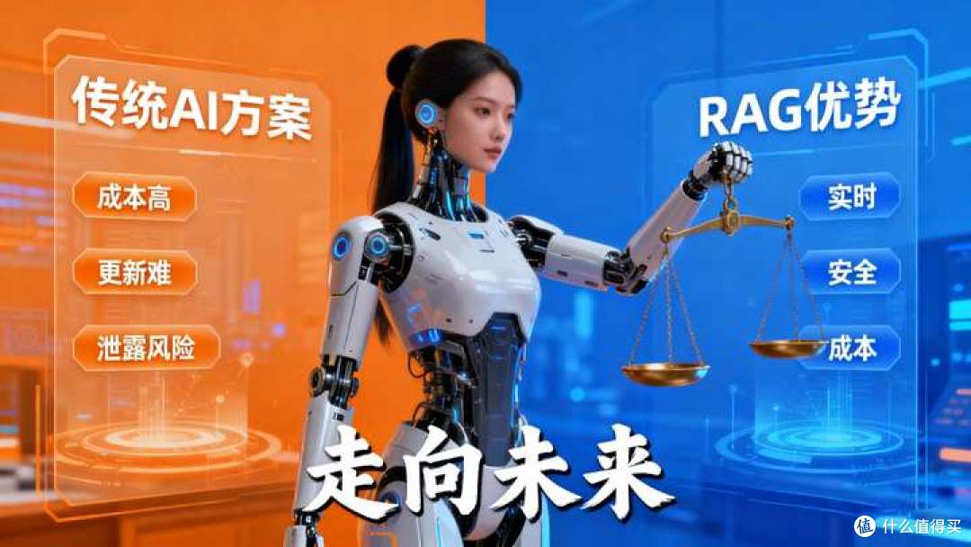 RAG已死,Agent当立?从技术内卷到产业革命,万字拆解A