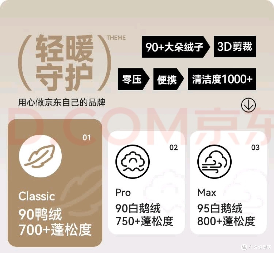 京东京造羽绒服深度测评，高性价比之选还是平替之憾？