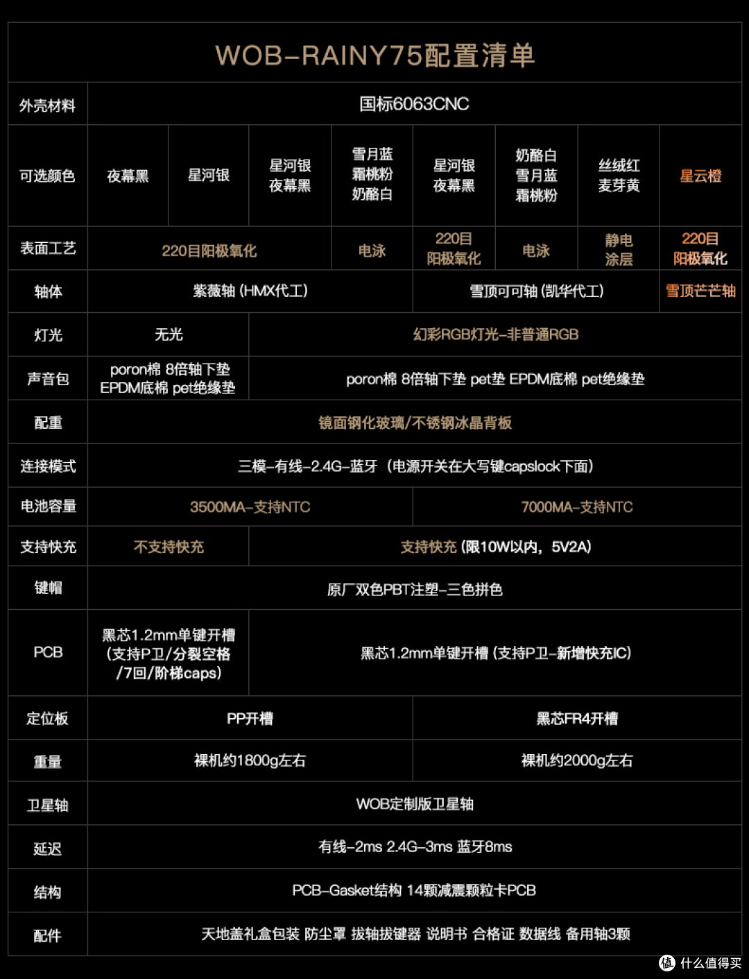 两年狂卖100万把!这把“理财”键盘又出王炸新配色|WOB 雨75