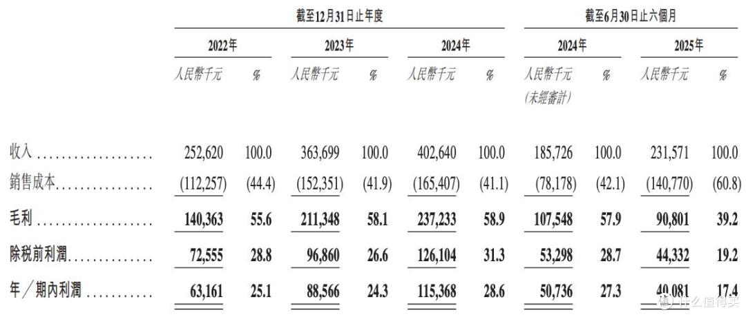 又一个迷你IPO，诺比侃将于12月23日在港交所上市