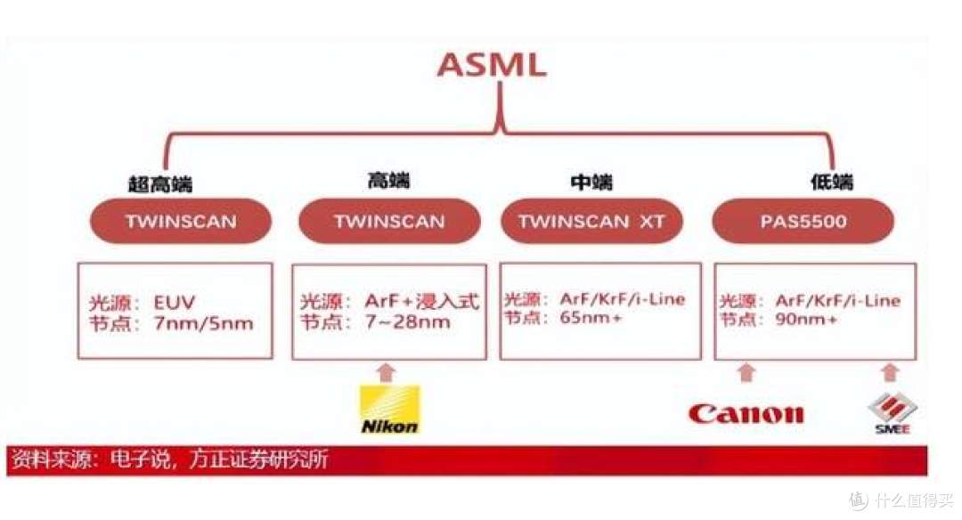 真的假的？2024年，国产光刻机的销量为0？
