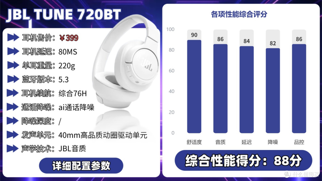 2025年头戴式耳机实测避雷指南,索尼、JBL、西圣哪款最值得买?