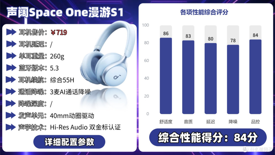 2025年头戴式耳机实测避雷指南,索尼、JBL、西圣哪款最值得买?