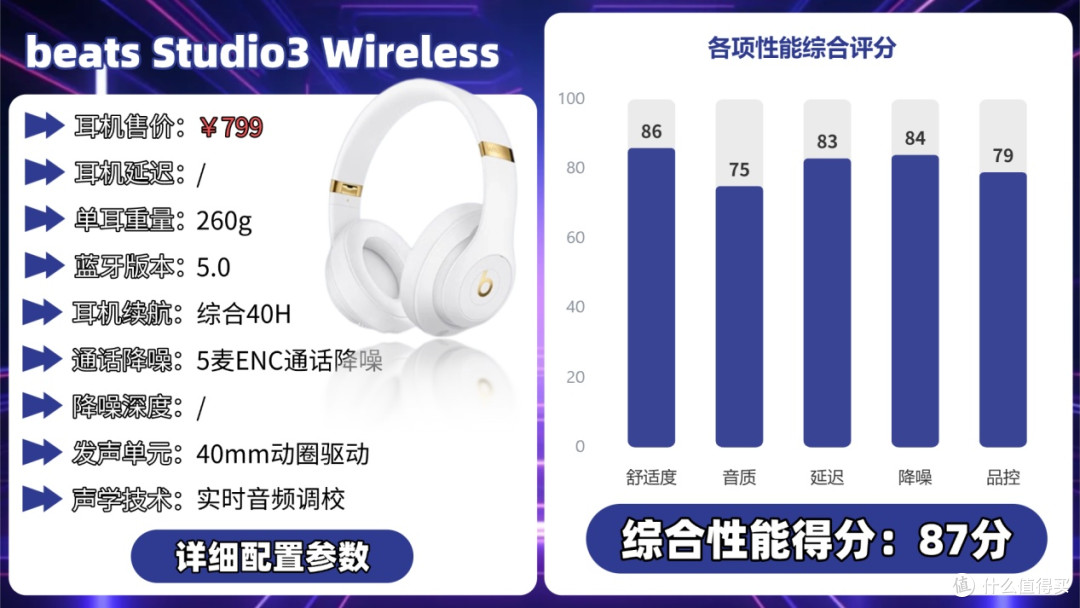 2025年头戴式耳机实测避雷指南,索尼、JBL、西圣哪款最值得买?