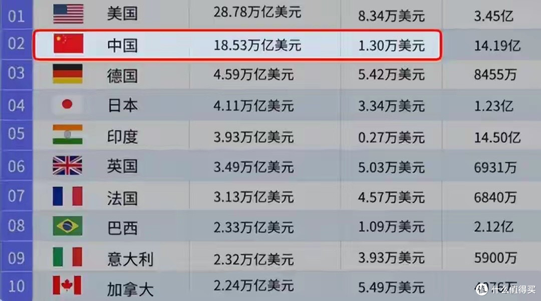 40年走完西方几百年路！中国的急速转型，为何反而让我们更焦虑？