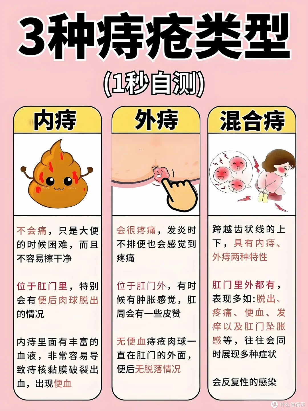 身体可能长痔疮的表现！得了痔疮该如何缓解？