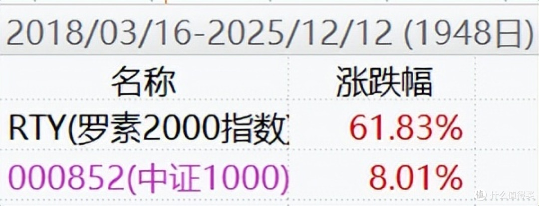 无风险多赚15%,背后没那么简单...