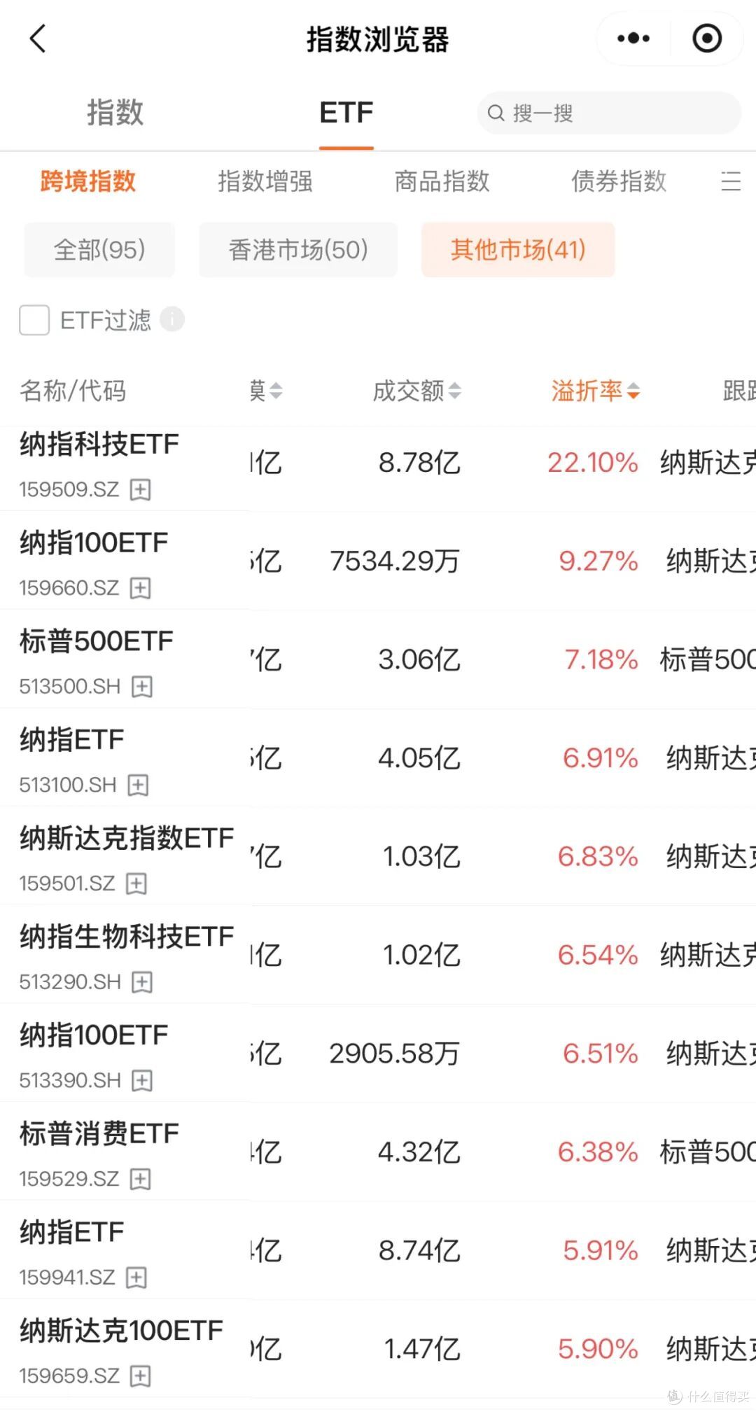 无风险多赚15%，背后没那么简单..._基金证券_什么值得买