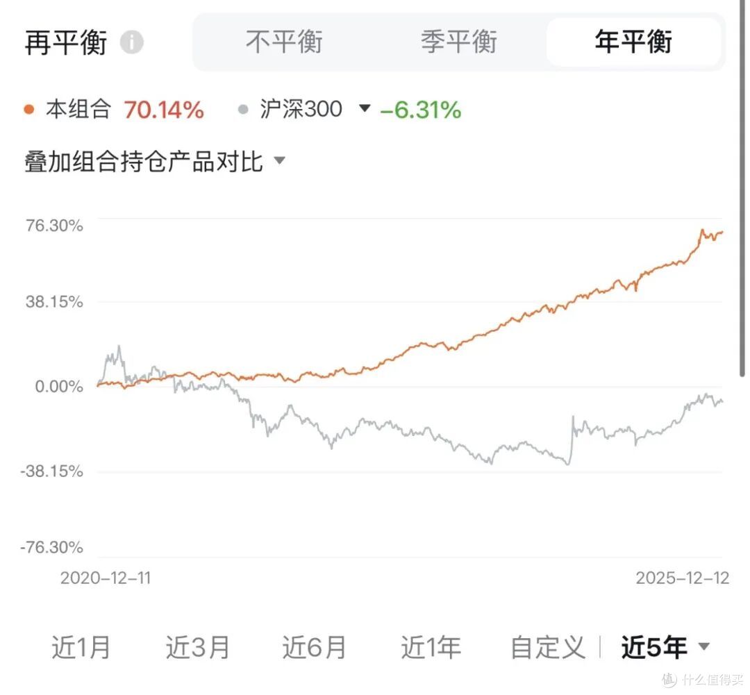 无风险多赚15%,背后没那么简单...