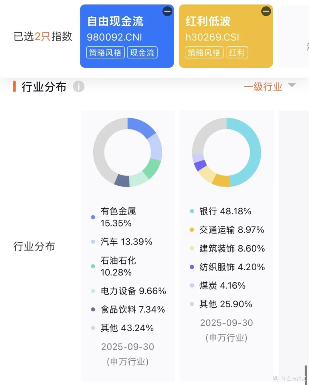 无风险多赚15%，背后没那么简单..._基金证券_什么值得买