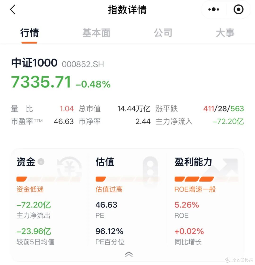 无风险多赚15%，背后没那么简单..._基金证券_什么值得买