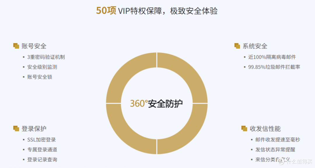 商务电子邮箱怎么选?官方163邮箱注册与注册流程解析