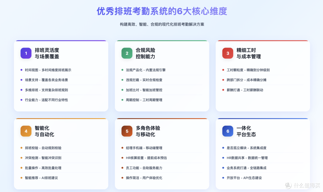 7款主流排班考勤软件横评,制造业/连锁业选型必读