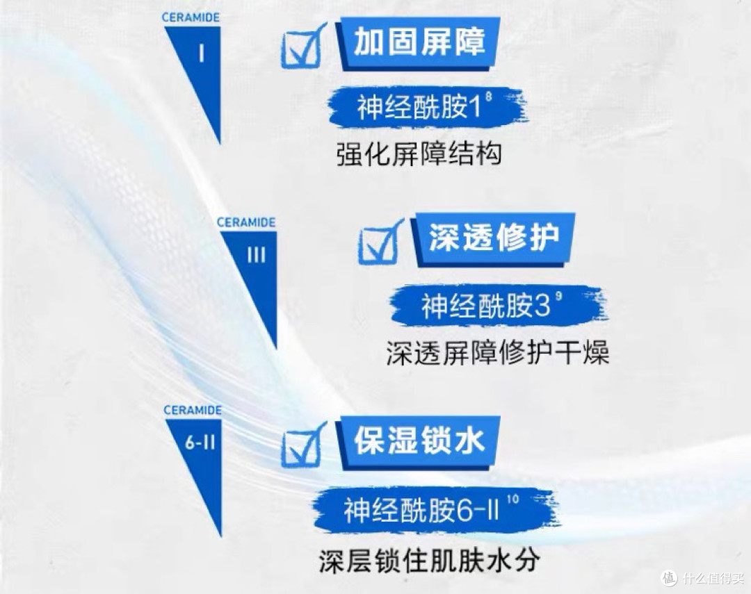 干燥空气？这几款身体乳让你全天滋润