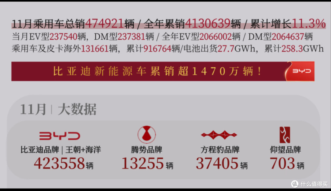 2026年买车忠告:能纯电就别买插混,长续航200km的也不行
