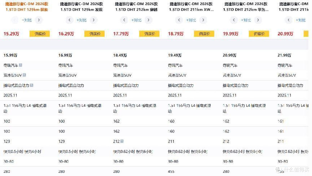综合续航破千里?捷途旅行者C-DM如何平衡“可城可野”难题