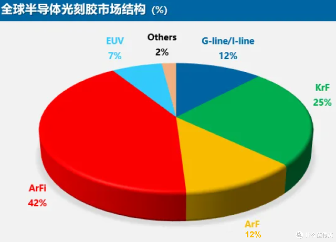 你可能不清楚：日美韩三国，垄断中国90%的光刻胶市场