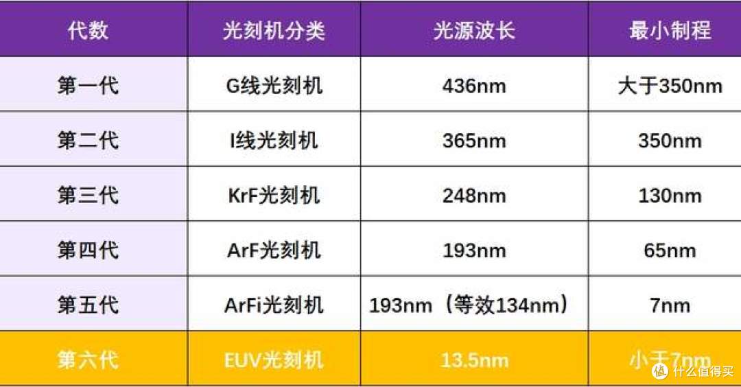你可能不清楚：日美韩三国，垄断中国90%的光刻胶市场
